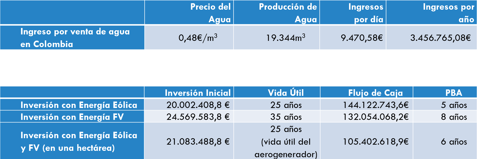 ingeniería energética